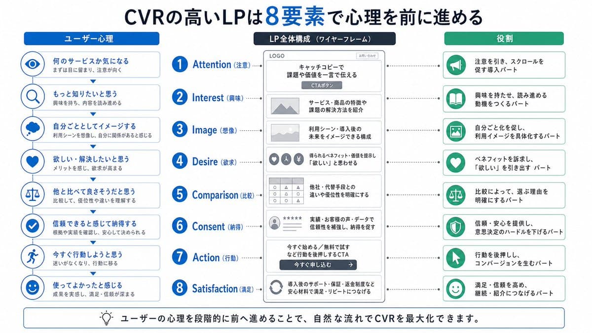 8-Step LP Psychology Infographic for Japan — Sora2 Prompt