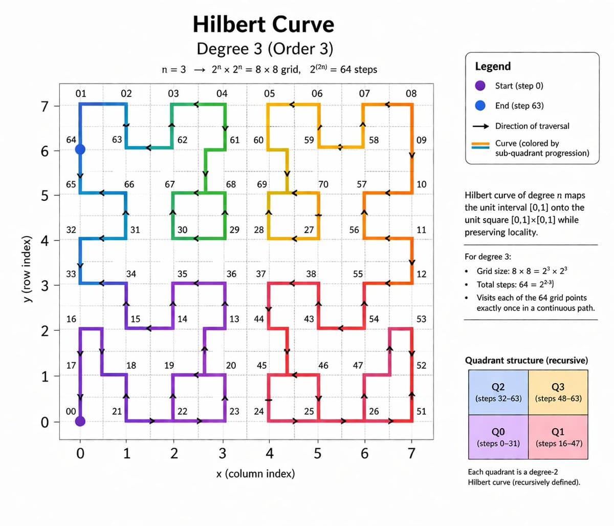 Hilbert Curve Mathematical Infographic Generator
