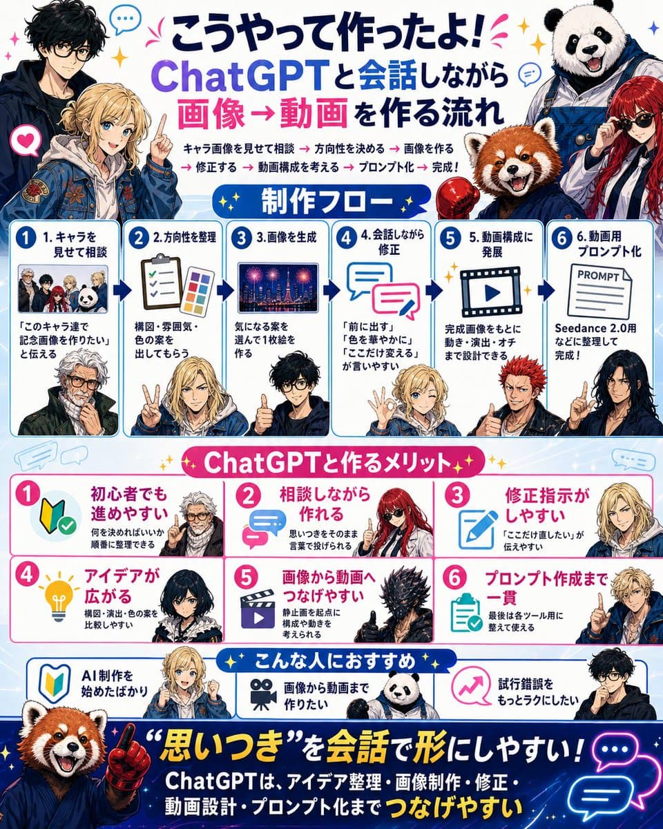 Japanese ChatGPT Workflow Infographic Prompt