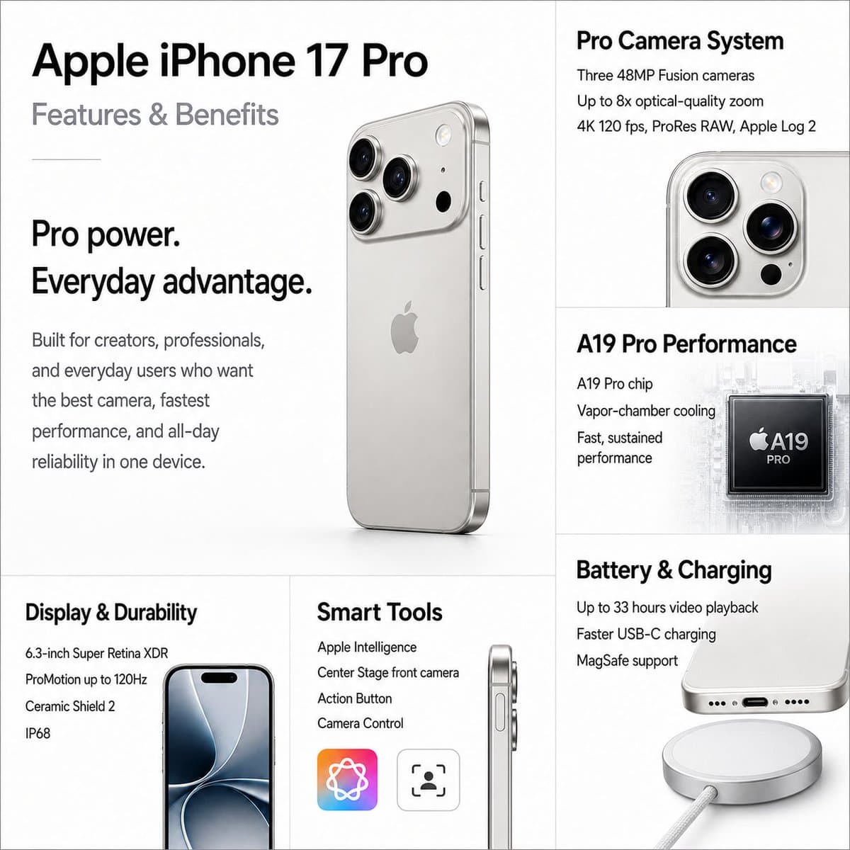 Ios Pro Apple iPhone Pro Product Page — Sora 2 AI Prompt | sora2hub